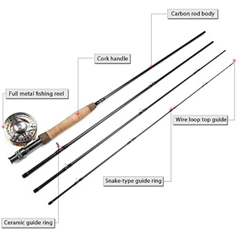 Sougayilang Fly Fishing Rod Reel Combos with Lightweight Portable Fly Rod